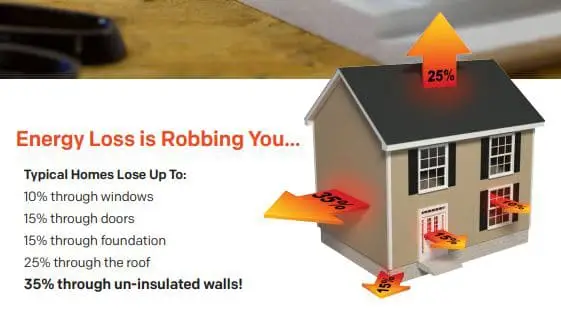 House wrap for vinyl siding helping reduce home energy loss and improve insulation efficiency