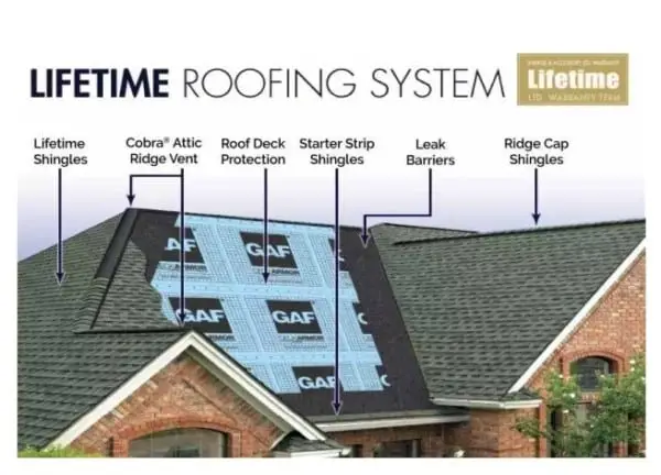 Life Time Roofing System