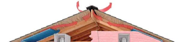 Roof Ventilation Process