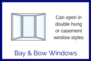 Illustration of a bay window with three panels. Text reads: “Can open in double hung or casement window styles. Bay & Bow Replacement Windows.”.