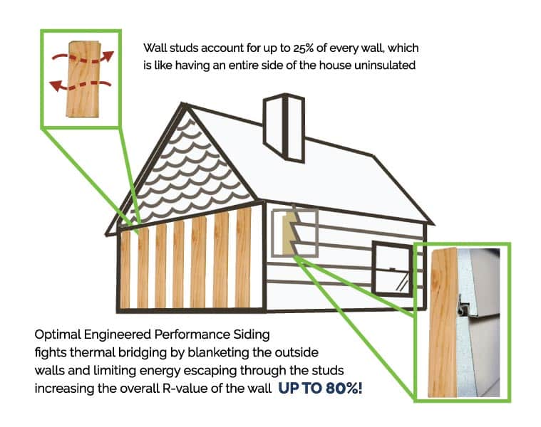 Vinyl Siding