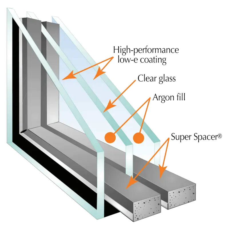 energy efficient window