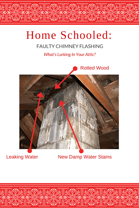 Attic view shows a chimney with labeled arrows indicating rotted wood, leaking water, and new damp stains—clear signs of a roof leak caused by faulty chimney flashing found during a chimney inspection.