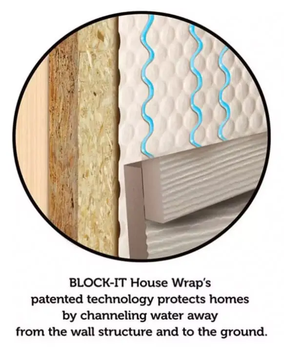 Cross-section of a wall featuring BLOCK-IT House Wrap and its innovative water channeling technology. It illustrates layers: wood, insulation, and outer siding. While BLOCK-IT excels in moisture management, ensure proper techniques if you ask, Can I paint vinyl siding?.