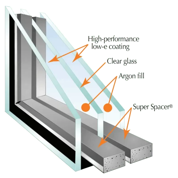 window visual