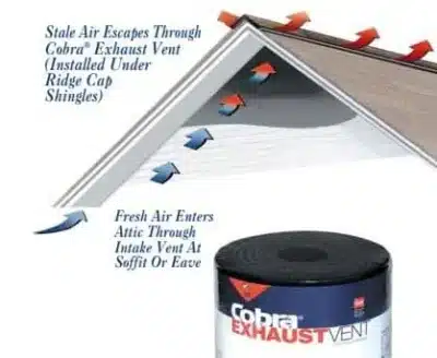 Ridge vent system helping homeowners Prevent and Remove from Your Roof ice dams.