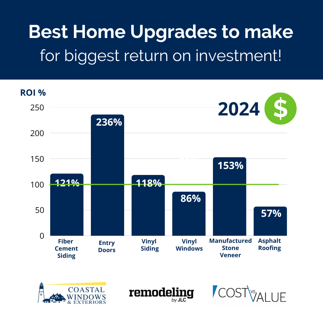 cost versus value for summer exterior remodeling projects. summer exterior home remodeling